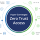 Zero Trust Security: Reinventing Network Protection for the Modern Age