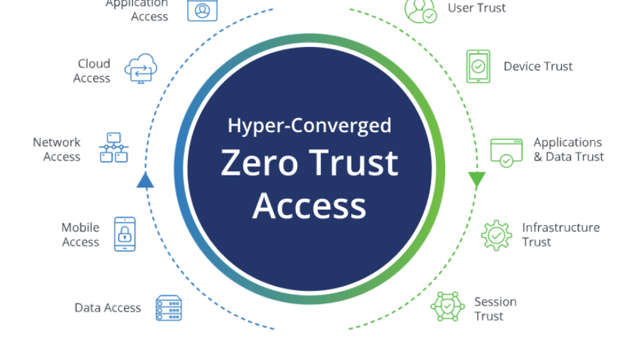 zero-trust-diagram